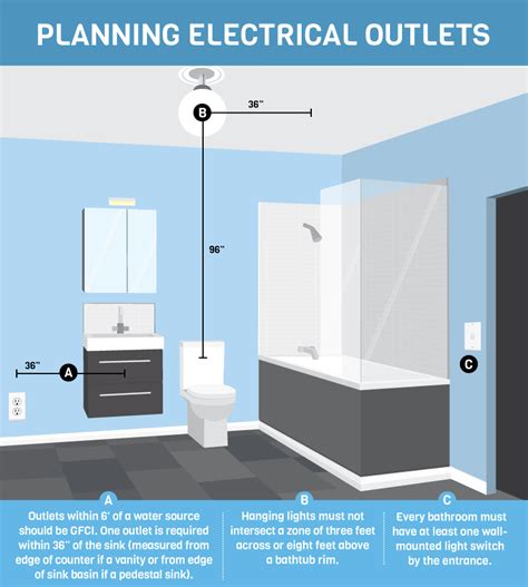 can my electricity box be in a bathroom|can electrical panels be in bedroom.